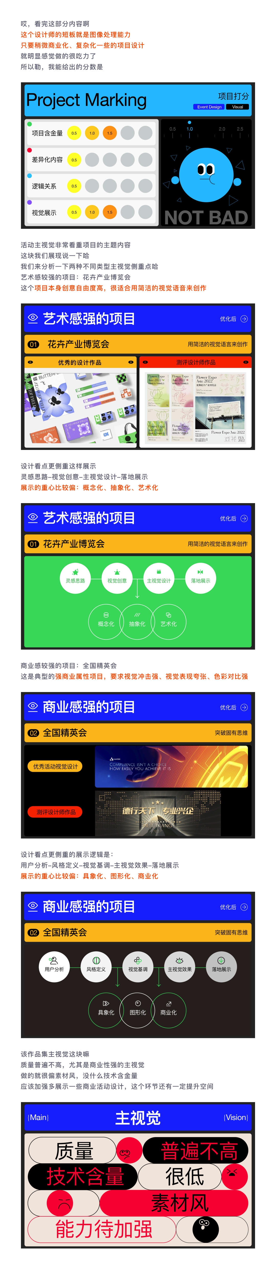SA作品集测评: 品牌营销总监/连续创业者/7年从业经验【03】（图ZMTUwMTE4MDQ=） - 观点 - 站酷设计师SA九五二七原创素材 - 站酷ZCOOL