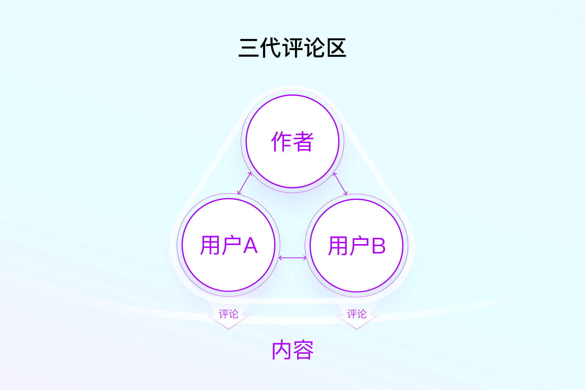 百度APP评论场景AI角色设计实践（图ZMTUwMTIyNDg=） - 教程 - 站酷设计师百度MEUX原创素材 - 站酷ZCOOL