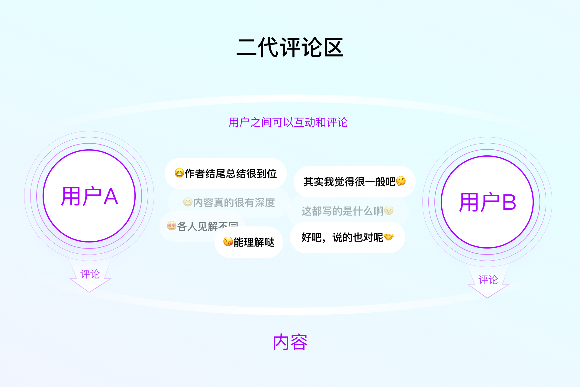 百度APP评论场景AI角色设计实践（图ZMTUwMTIyNDQ=） - 教程 - 站酷设计师百度MEUX原创素材 - 站酷ZCOOL