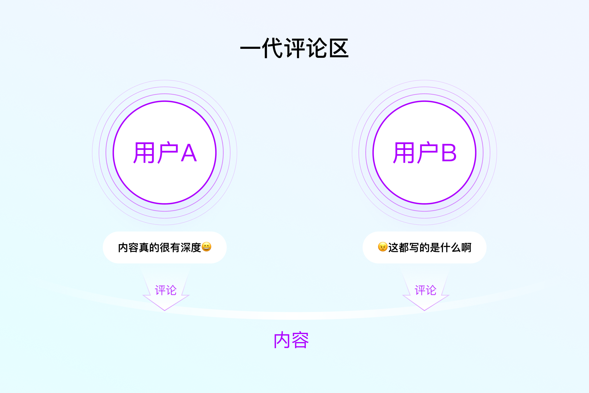 百度APP评论场景AI角色设计实践（图ZMTUwMTIyNDA=） - 教程 - 站酷设计师百度MEUX原创素材 - 站酷ZCOOL