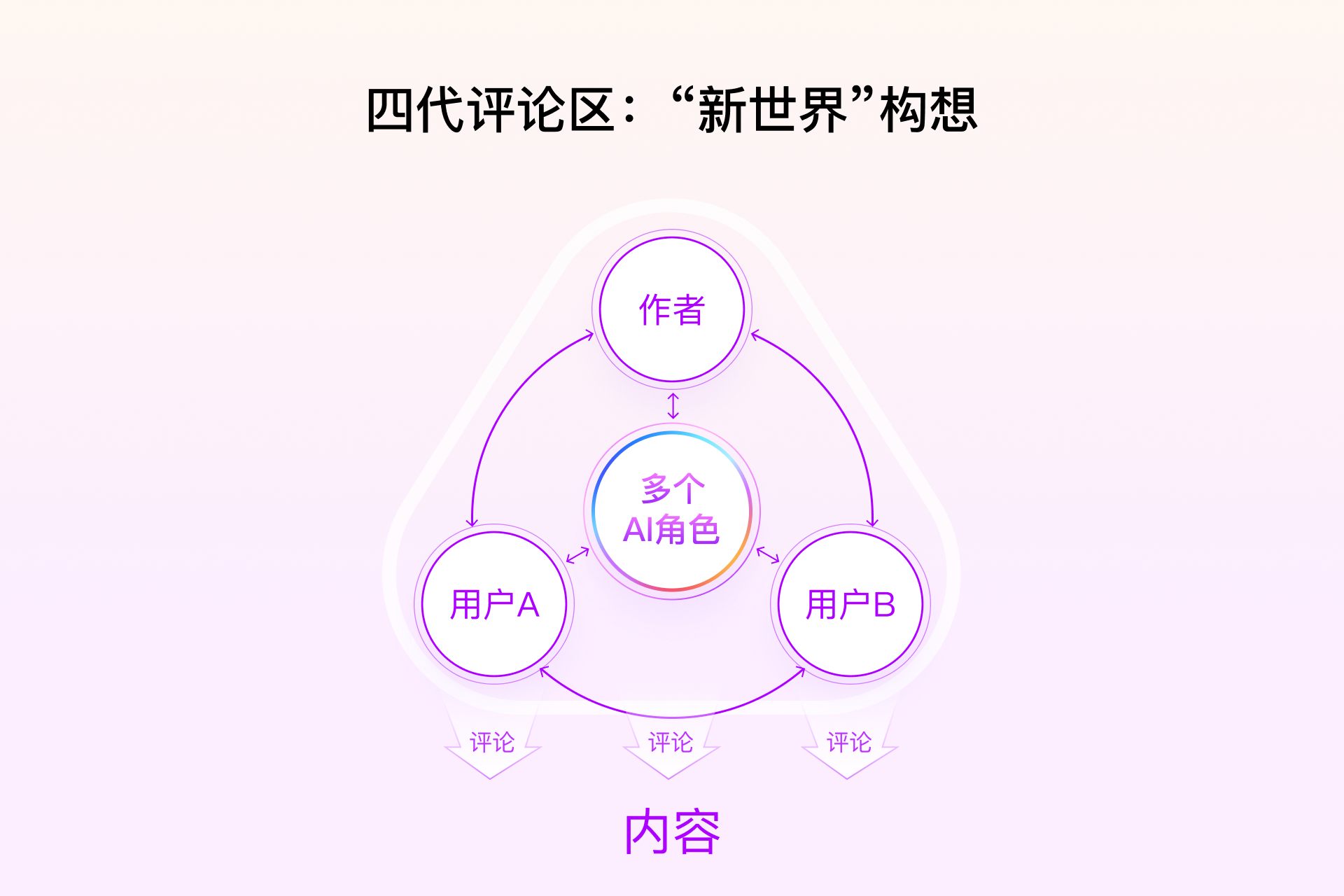 百度APP评论场景AI角色设计实践（图ZMTUwMTIyNTI=） - 教程 - 站酷设计师百度MEUX原创素材 - 站酷ZCOOL