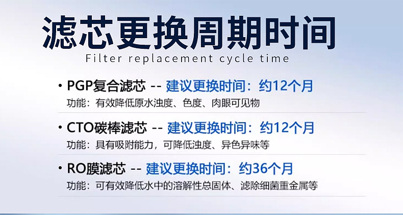 蛇年电商设计-PGP CTO  RO等组合、单品滤芯