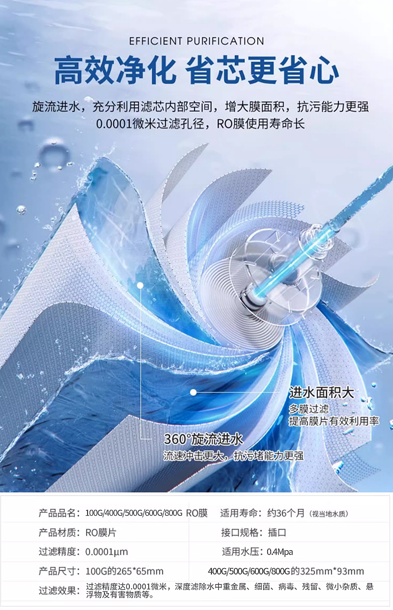 蛇年电商设计-PGP CTO RO等组合、单品滤芯（图ZMzgzOTM2Njk2） - 电商 - 站酷设计师沙僧SEA原创素材 - 站酷ZCOOL