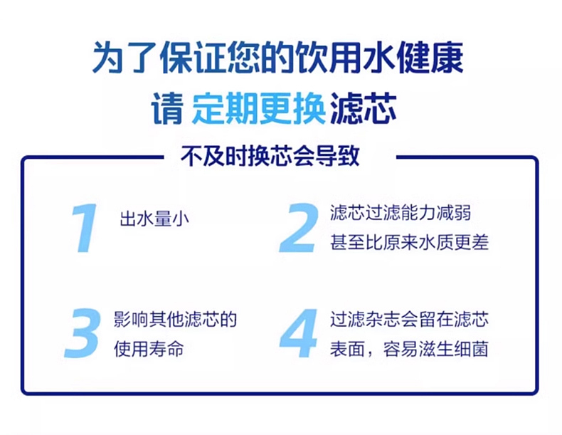 蛇年电商设计-PGP CTO  RO等组合、单品滤芯