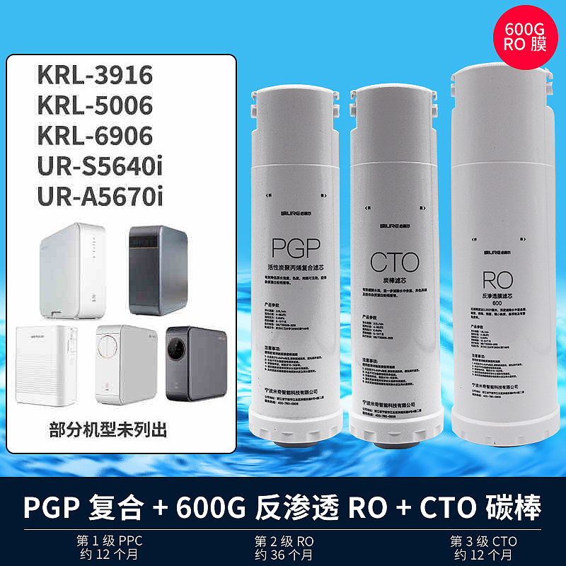 蛇年电商设计-PGP CTO  RO等组合、单品滤芯