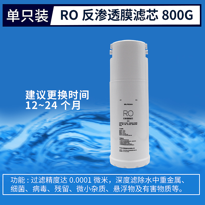 蛇年电商设计-PGP CTO  RO等组合、单品滤芯