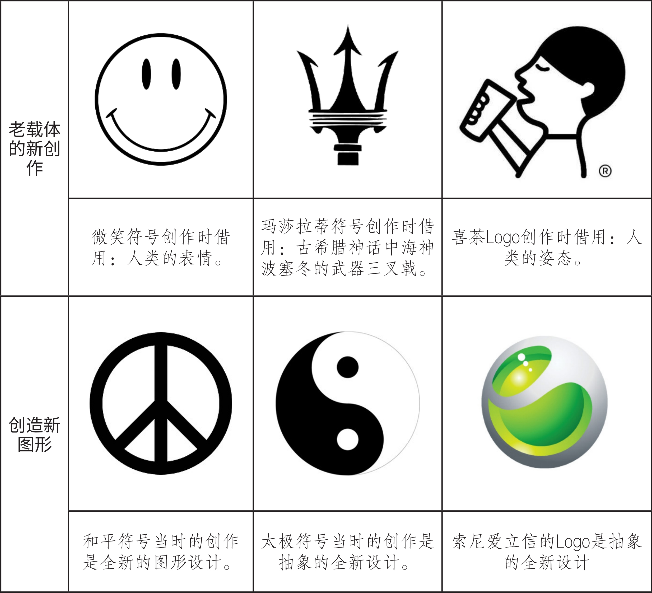 学会创造符号，让设计更能传递品牌价值（图ZMTUwMTI0NjQ=） - 观点 - 站酷设计师站酷策划原创素材 - 站酷ZCOOL