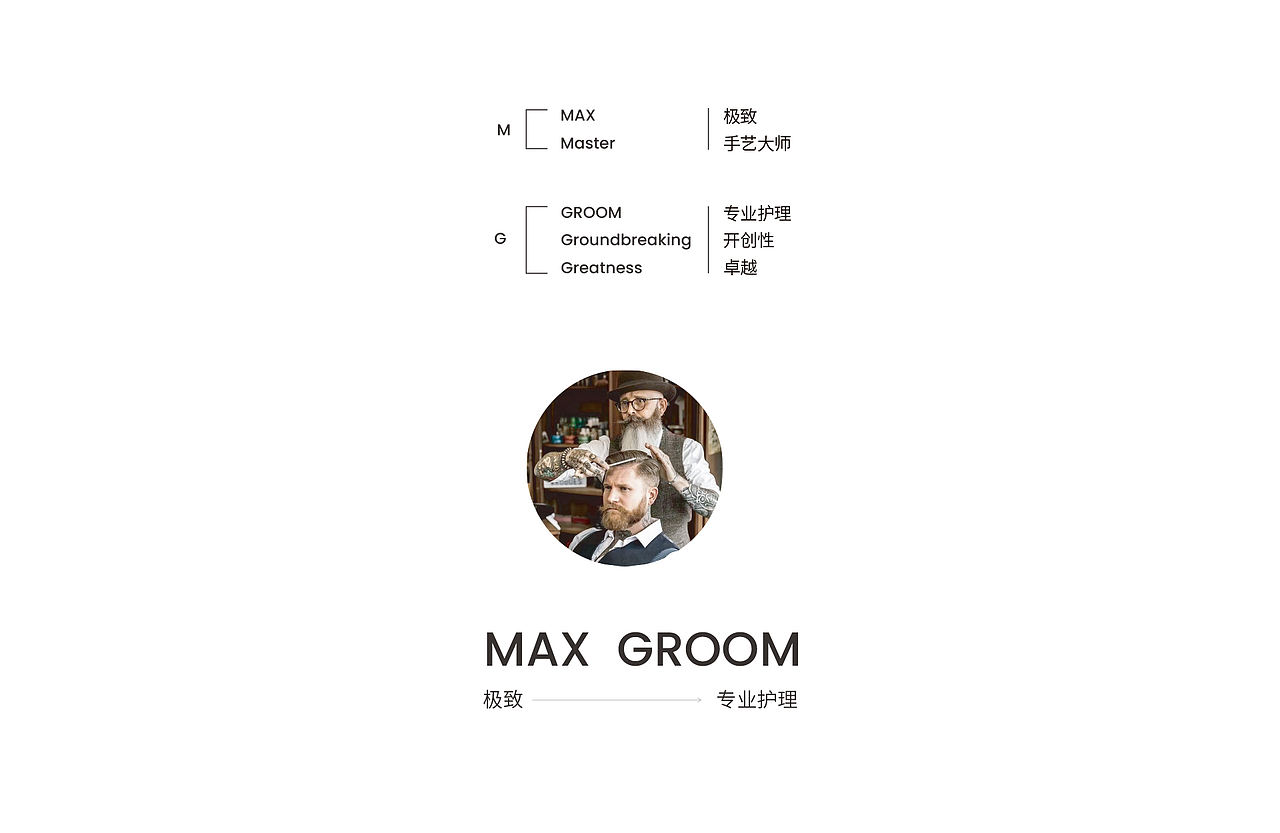 安第创新 | MAXGROOM品牌升级（图ZMzgzOTc4MjQ0） - 品牌 - 站酷设计师王水姣原创素材 - 站酷ZCOOL