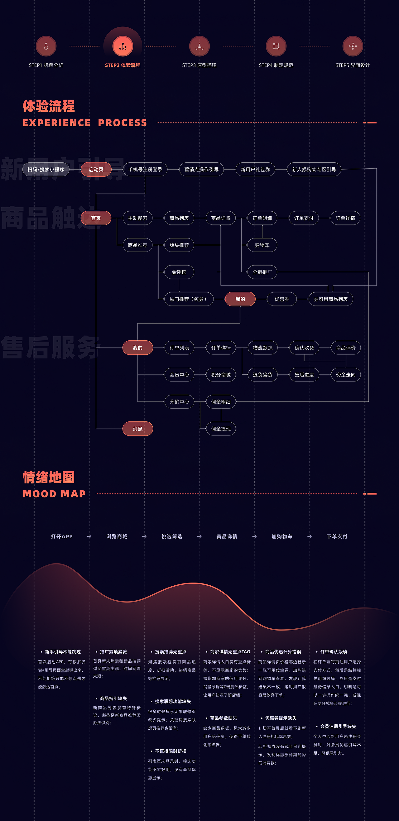 奥莱商城微信小程序改版设计（图ZMzgzOTgwNjE2） - APP界面 - 站酷设计师Vera自留地原创素材 - 站酷ZCOOL