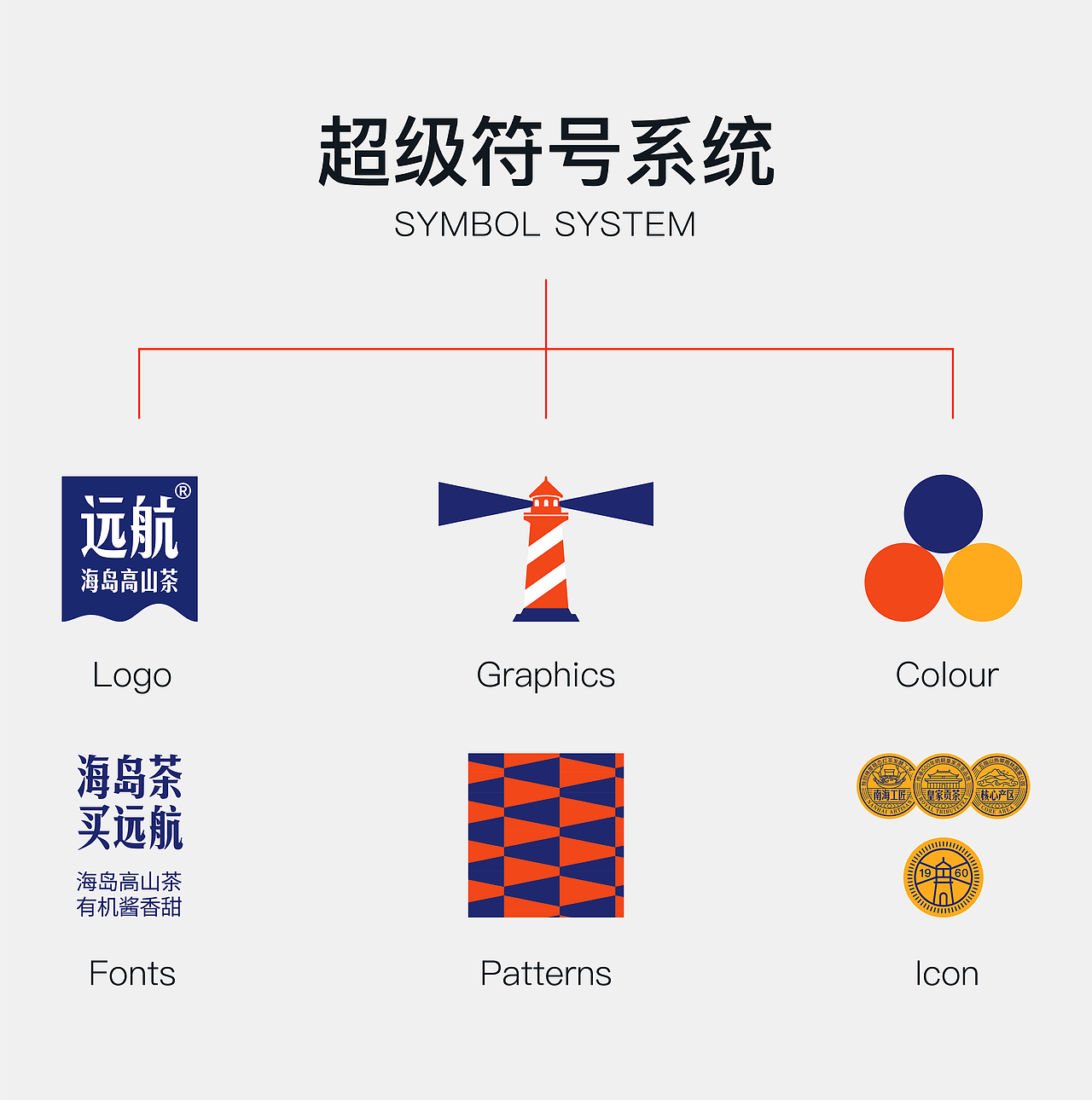 琢创意×远航丨《远航海岛茶》茶品牌全案升级设计(图ZMzg0MDAyMTM2) - 品牌 - 站酷设计师琢创意爆品茶设计原创素材 - 站酷ZCOOL