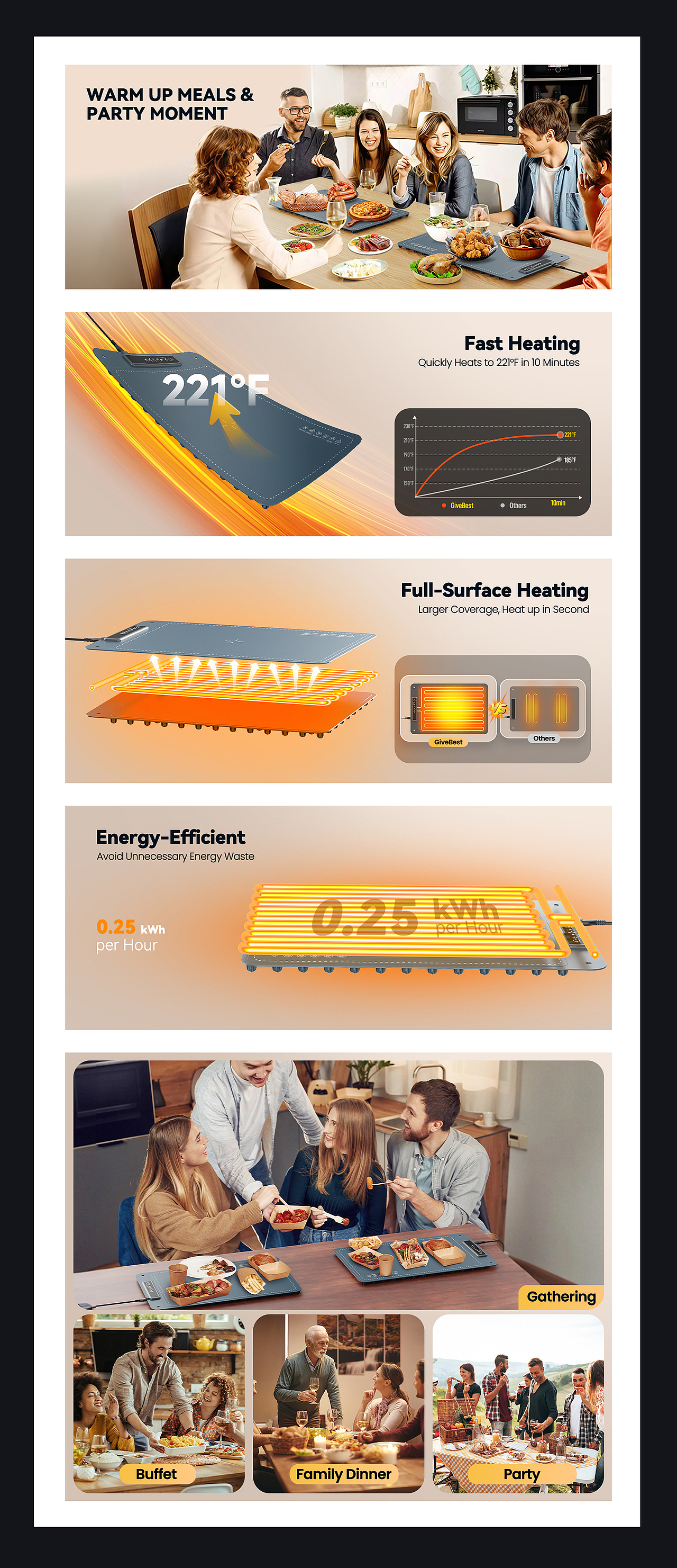 打猎相机/暖菜垫亚马逊套图A+