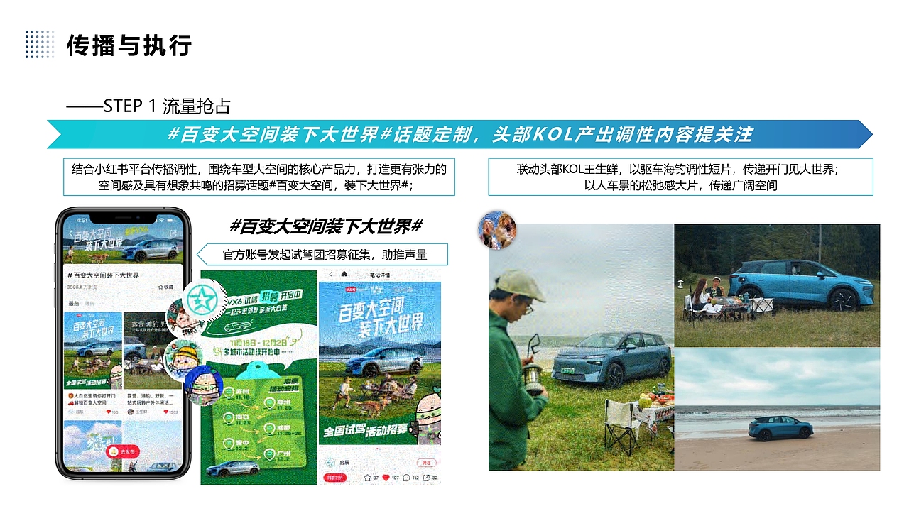 汽车上市小红书营销方案