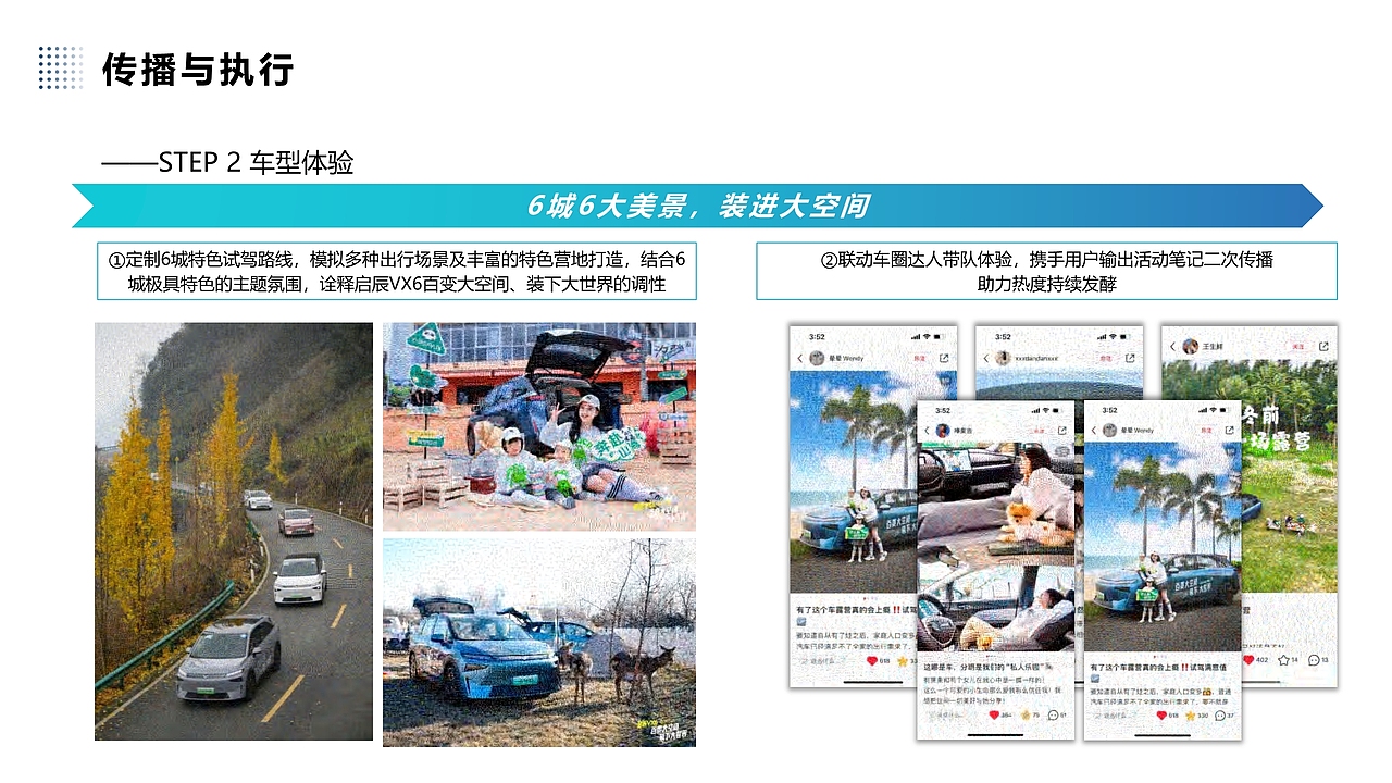 汽车上市小红书营销方案