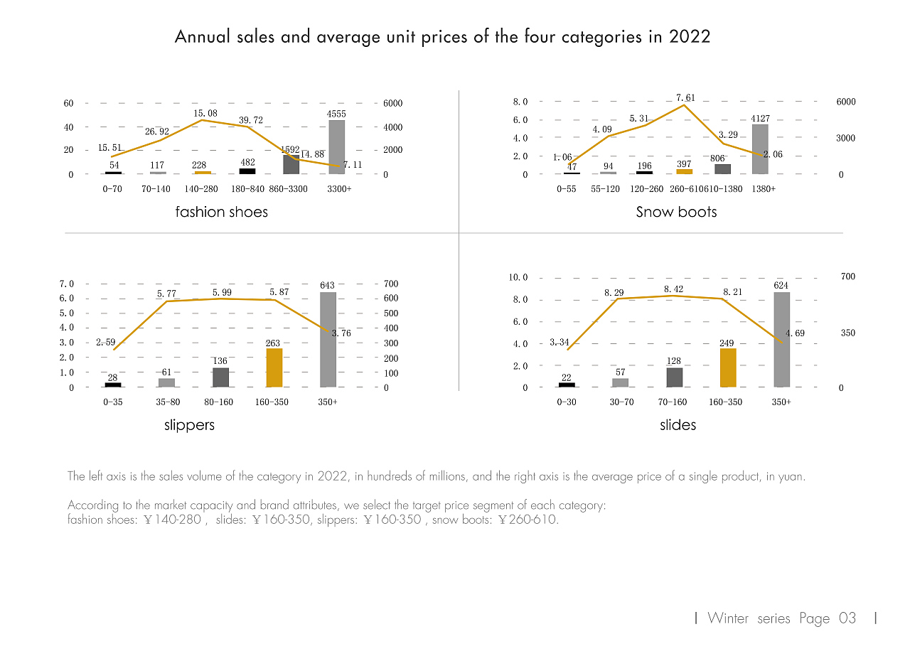 一系列冬季鞋的设计记录（图ZMzg0MDY1OTM2） - 鞋履设计 - 站酷设计师littlefan零原创素材 - 站酷ZCOOL