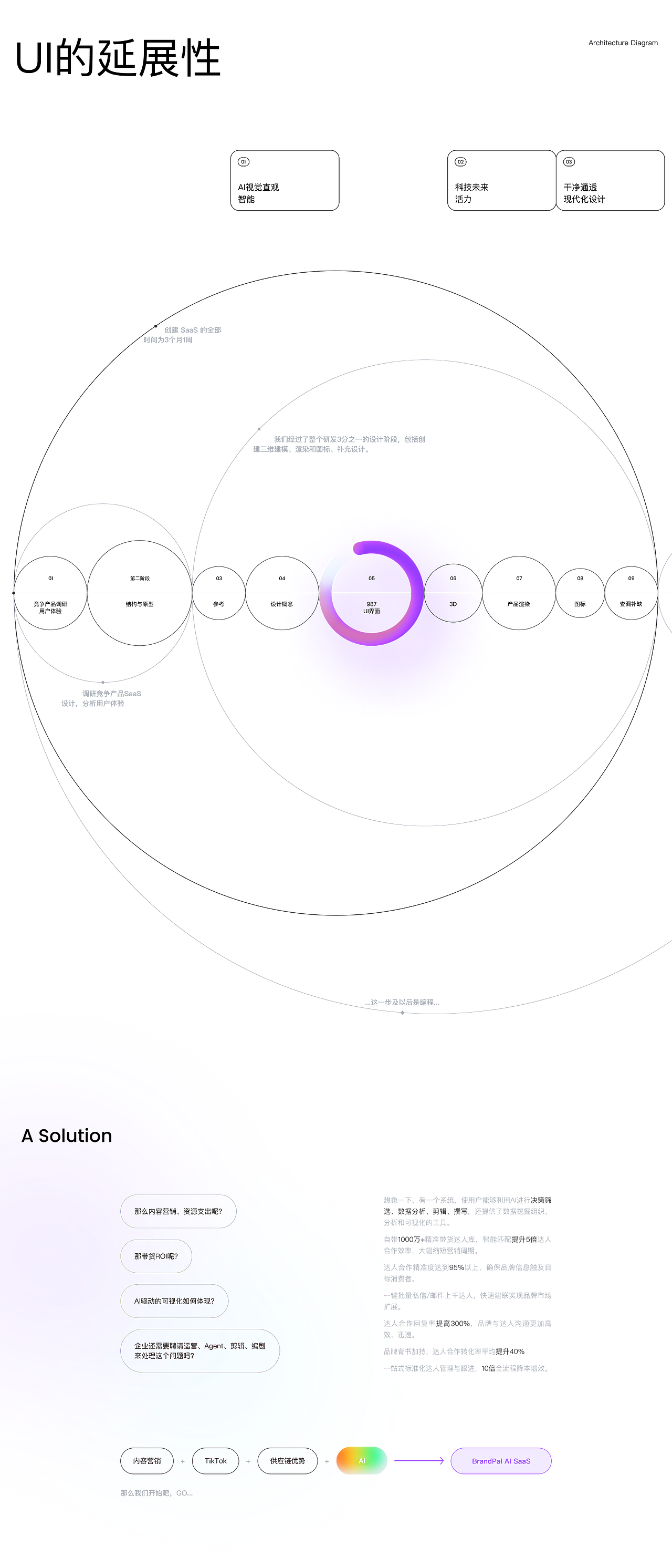 BrandPal AI SaaS demo