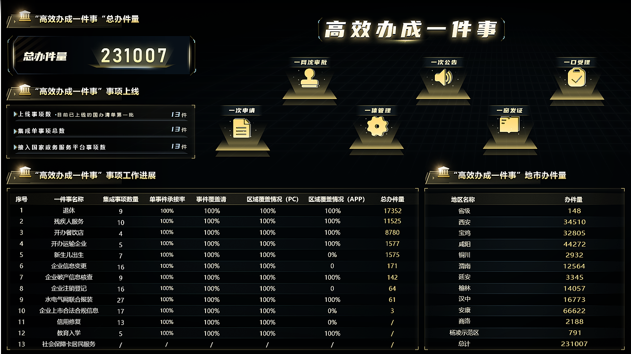 可视化（图ZMzg0MDc2NTgw） - 其他UI - 站酷设计师双木林426580原创素材 - 站酷ZCOOL