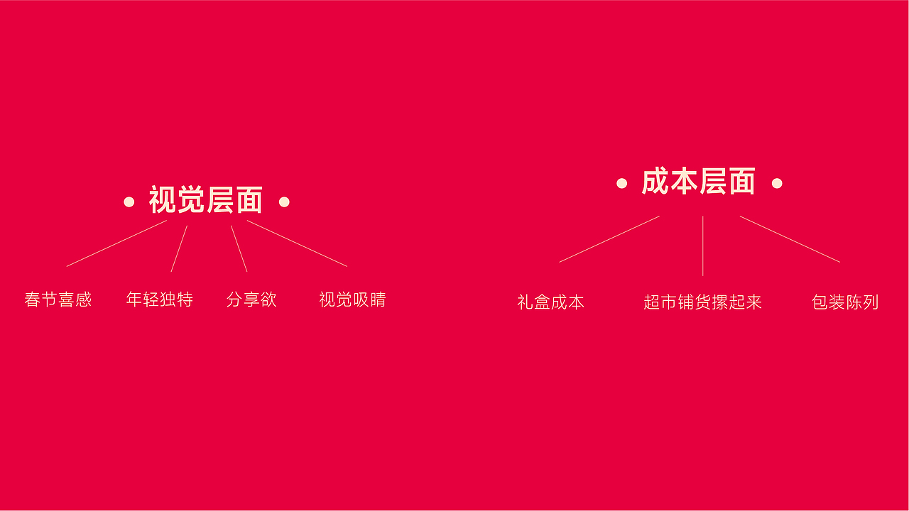 超方形2024-2025年度代表案例,大曝光,案例过程析出
