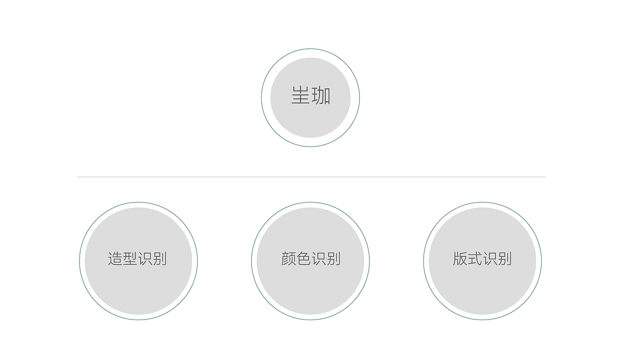 超方形2024-2025年度代表案例,大曝光,案例过程析出