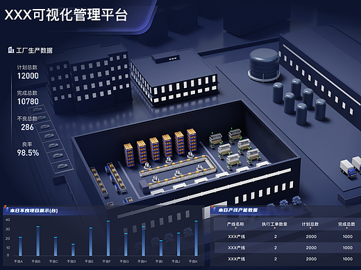 智能车间可视化数据动画