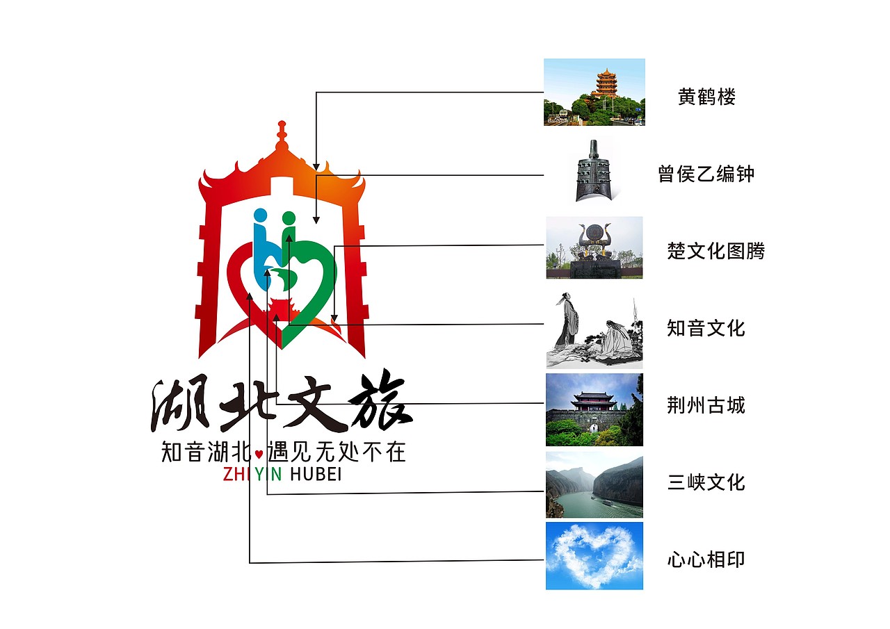 湖北文旅（图ZMzg0MTIxODI4） - 品牌 - 站酷设计师balinggs原创素材 - 站酷ZCOOL