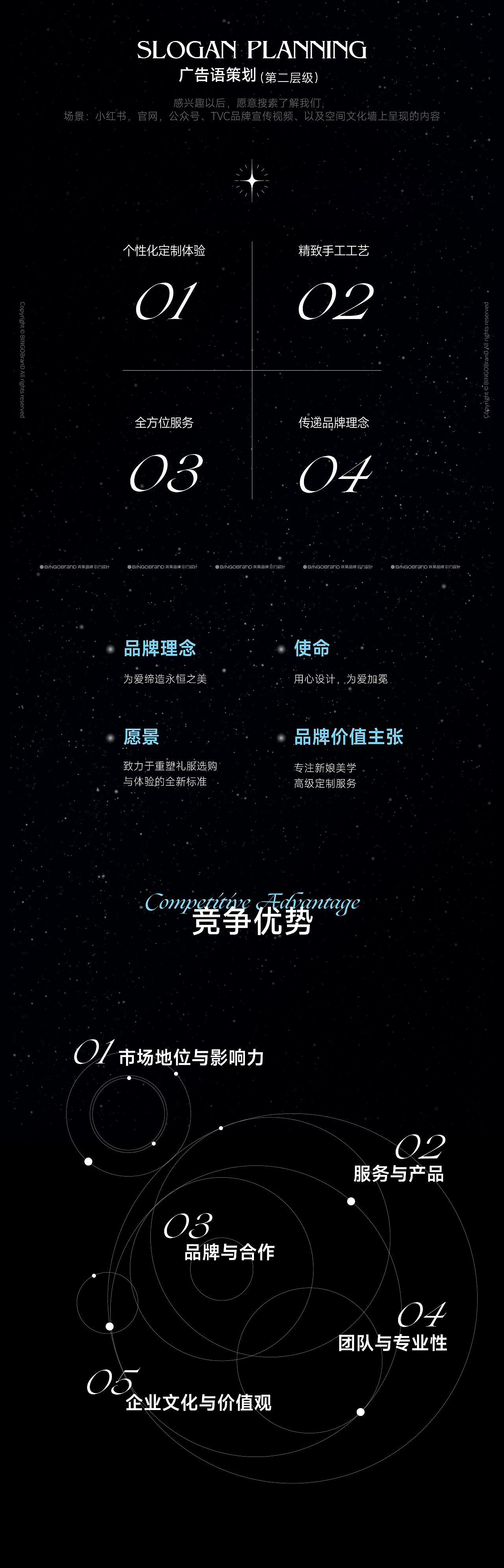 璐薇尼_高奢高端婚礼婚纱品牌logo/vi空间导视全案升级（图ZMzg0MTI1OTY4） - 品牌 - 站酷设计师AJ宾果品牌设计原创素材 - 站酷ZCOOL