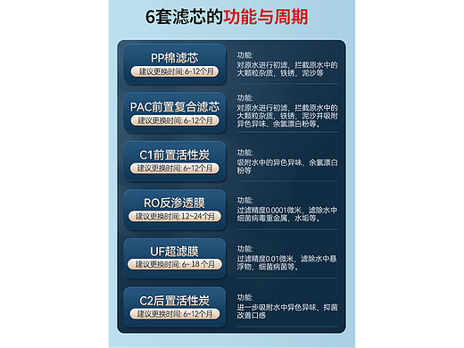 电商设计-适配美的S1滤芯