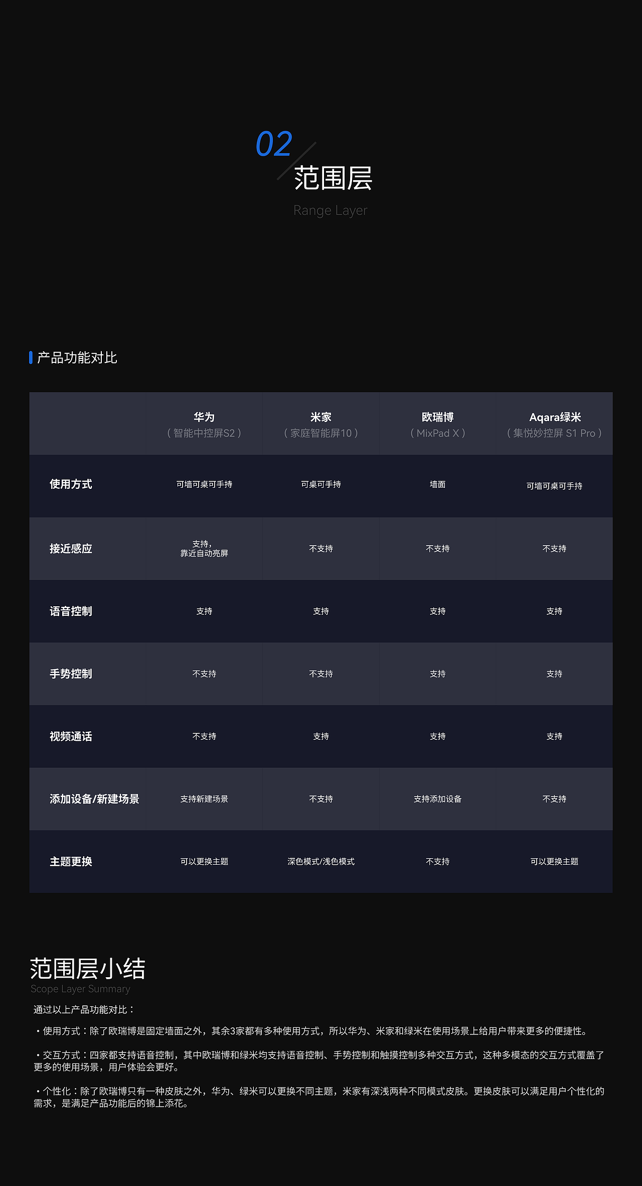 智能家居中控竞品分析