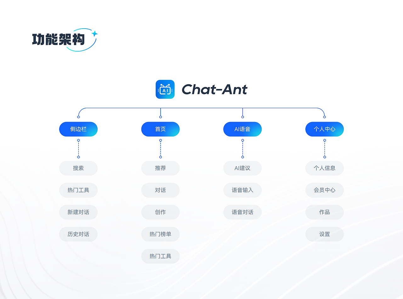 蓝色主题App及Web