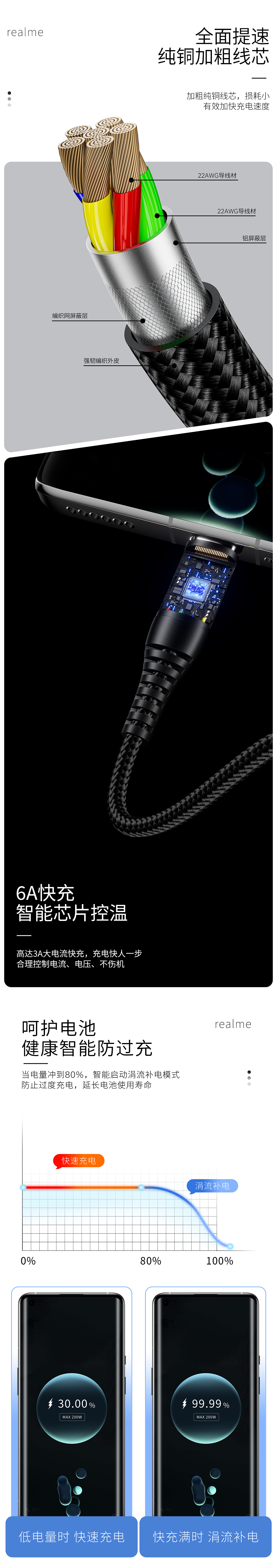 数据线渲染-详情页（图ZMzg0MTY2MDM2） - 产品 - 站酷设计师奔跑的蜗牛OvO原创素材 - 站酷ZCOOL