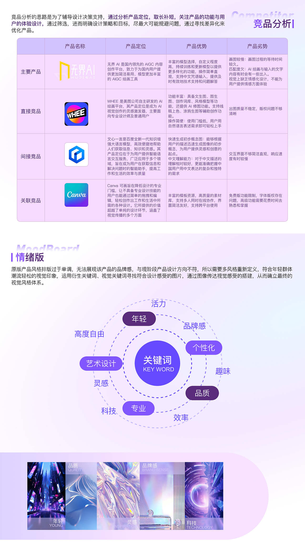 UI视觉改版/无界AI绘画APP界面改版（概念）（图ZMzg0MTc0MTgw） - APP界面 - 站酷设计师江顺顺顺原创素材 - 站酷ZCOOL