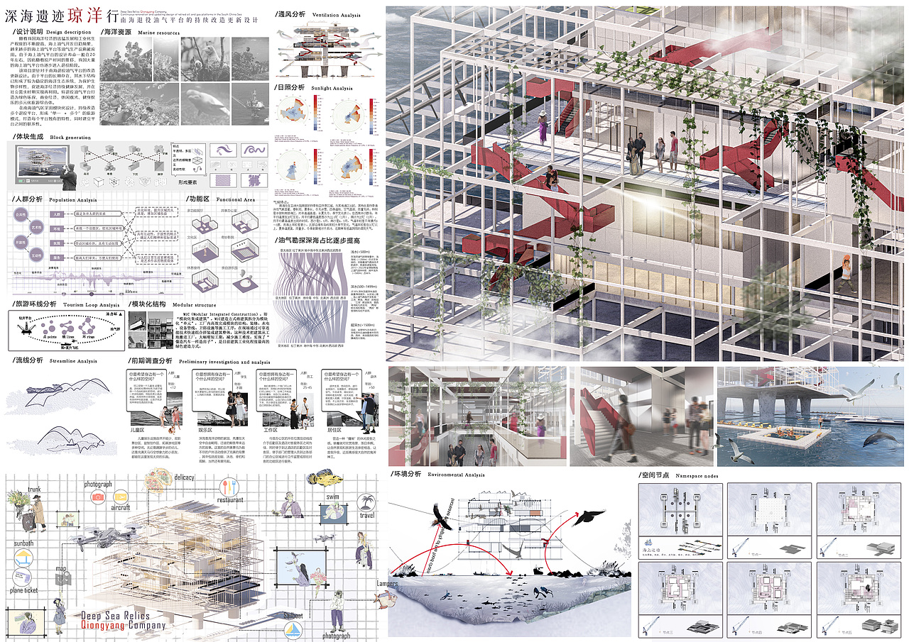 216776南海退役油气平台的持续改造更新设计