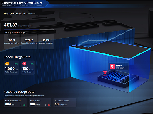 大数据可视化平台