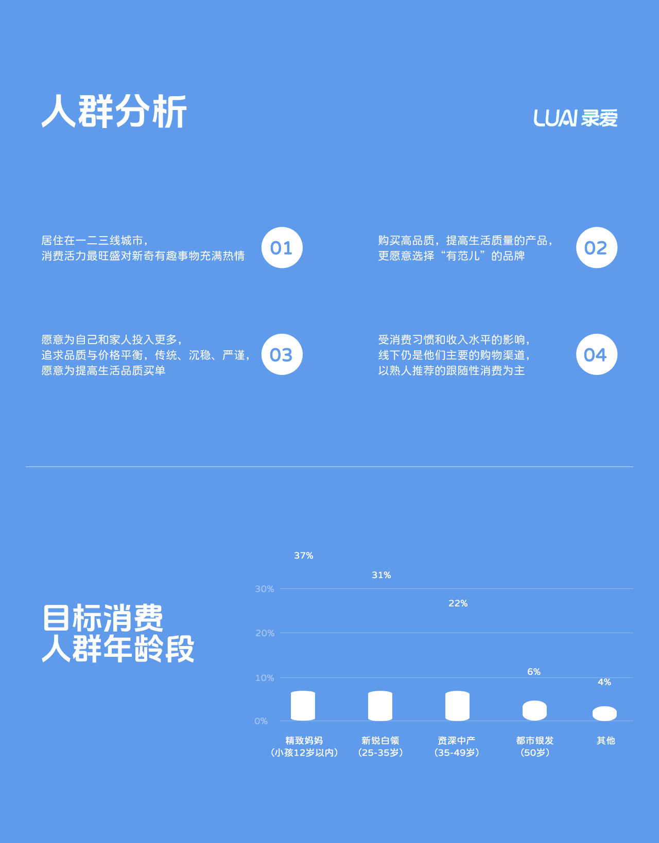 LUAI 录爱/植物喷雾紫草膏/品牌视觉全案设计/ Its me（图ZMzg0MjMwNTAw） - 电商 - 站酷设计师一之你视觉设计原创素材 - 站酷ZCOOL