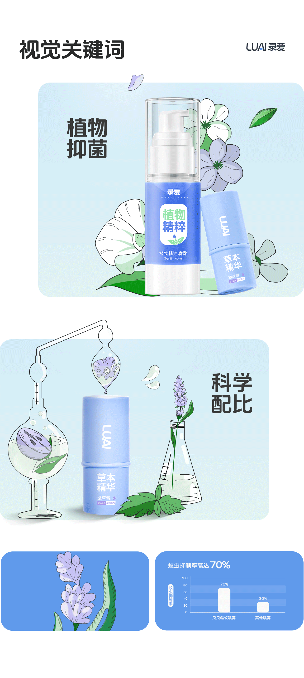 LUAI 录爱/植物喷雾紫草膏/品牌视觉全案设计/ Its me（图ZMzg0MjMwNTcy） - 电商 - 站酷设计师一之你视觉设计原创素材 - 站酷ZCOOL