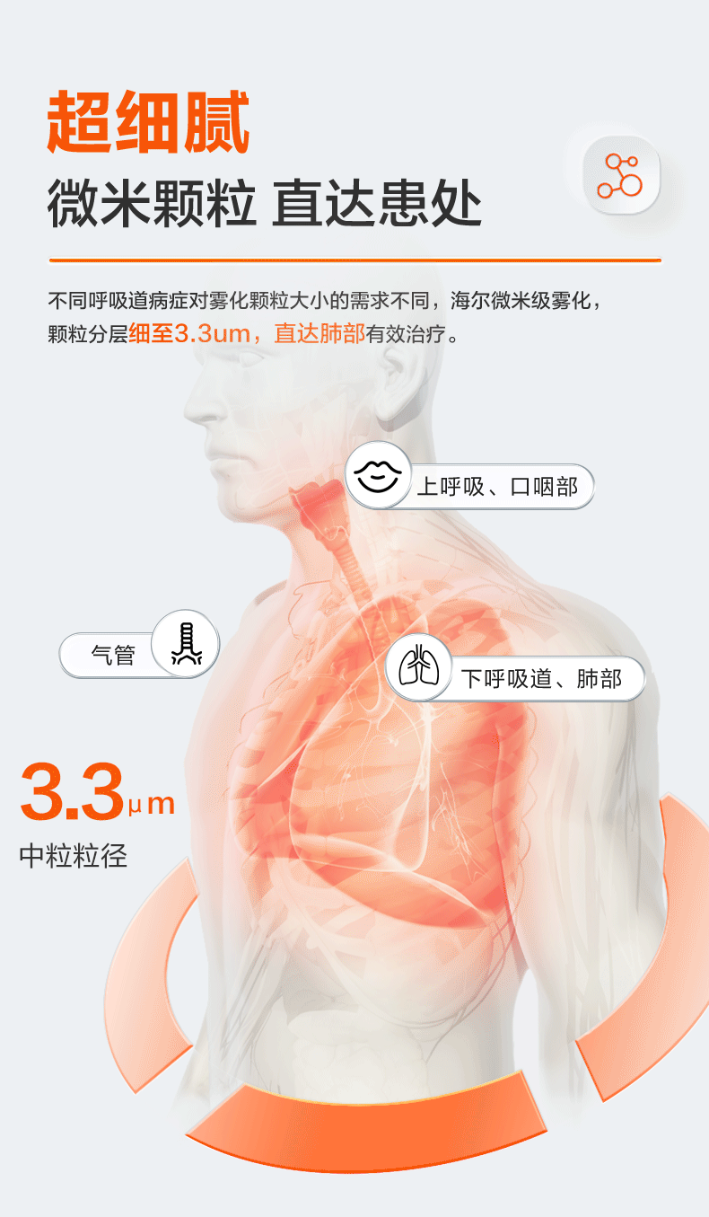 一类医疗产品雾化器产品详情动态GIF动效