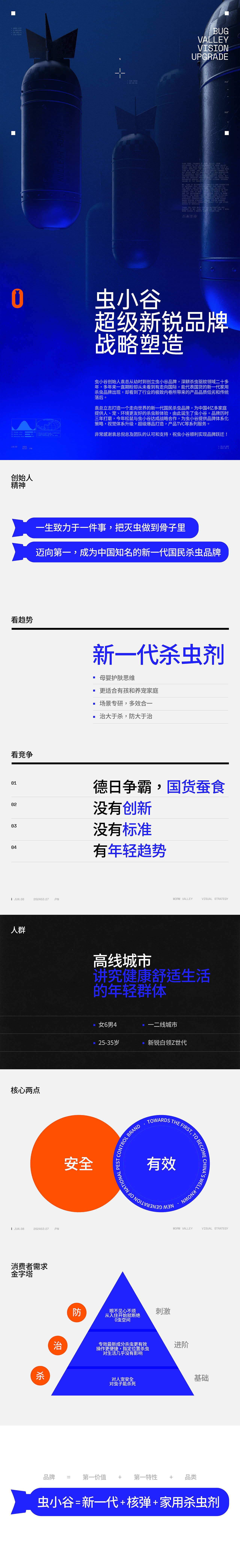 虫小谷超级新锐品牌战略塑造(图ZMzg0MjQzMTY0) - 电商 - 站酷设计师松鼠跃动战略咨询原创素材 - 站酷ZCOOL