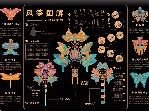 筝途——探寻天津“风筝魏”的非遗魅力