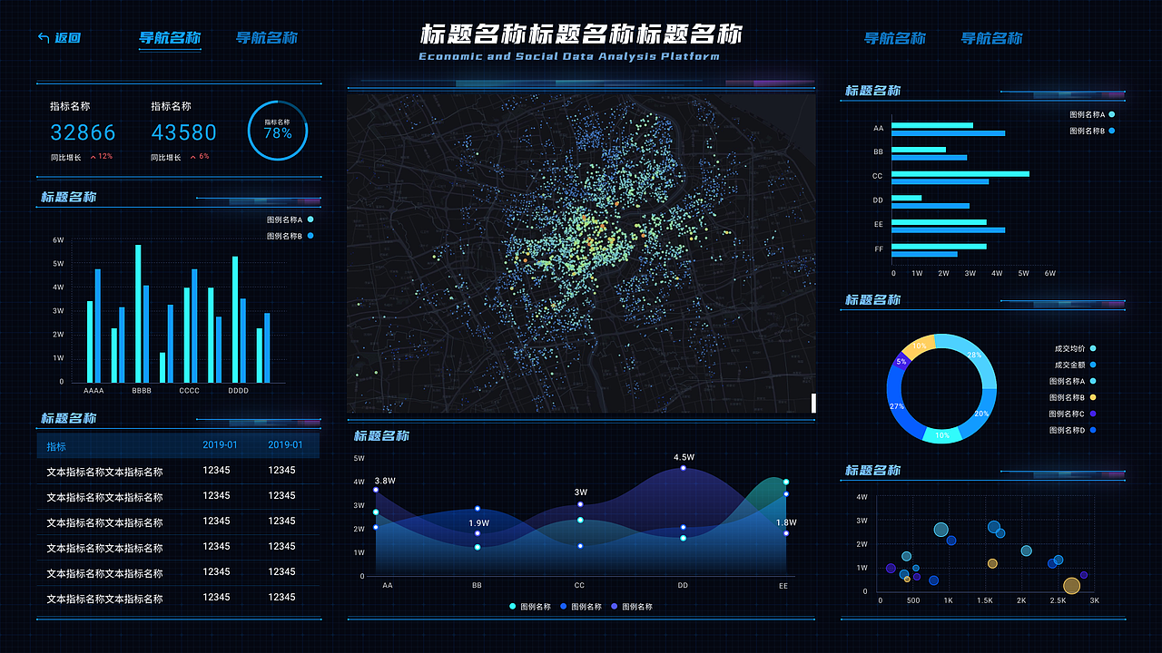 数据图表X可视化大屏