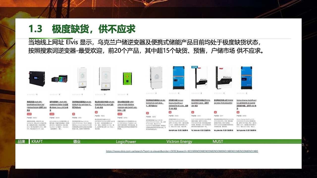 2024年乌克兰光储市场拓展策略（图ZMzg0MjYwMTA4） - PPT/Keynote - 站酷设计师Z78098571原创素材 - 站酷ZCOOL