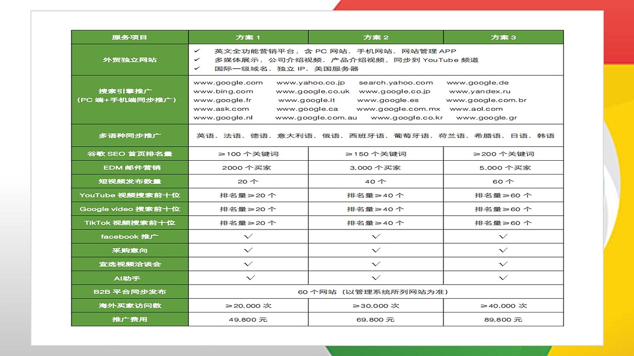 2024年乌克兰光储市场拓展策略（图ZMzg0MjYwMTM2） - PPT/Keynote - 站酷设计师Z78098571原创素材 - 站酷ZCOOL