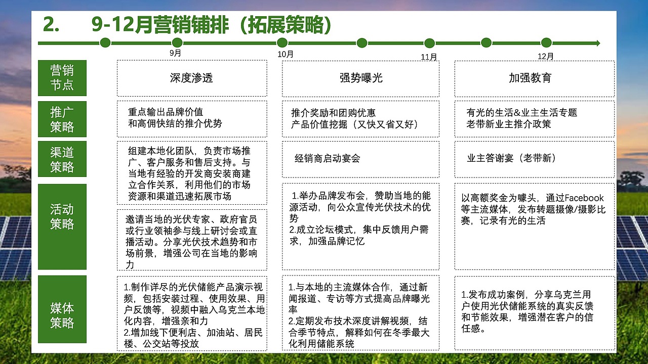 2024年乌克兰光储市场拓展策略（图ZMzg0MjYwMTIw） - PPT/Keynote - 站酷设计师Z78098571原创素材 - 站酷ZCOOL