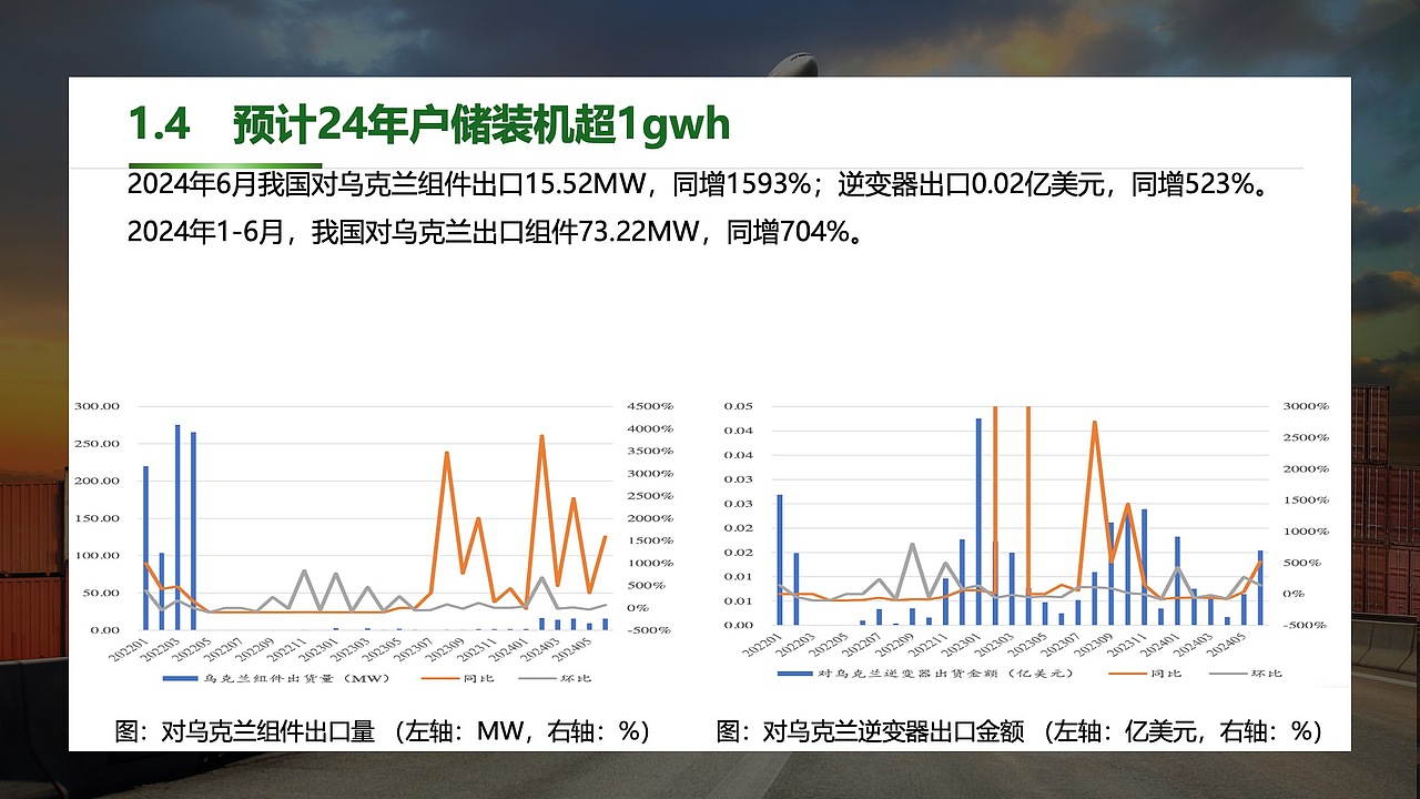 2024年乌克兰光储市场拓展策略（图ZMzg0MjYwMTEy） - PPT/Keynote - 站酷设计师Z78098571原创素材 - 站酷ZCOOL