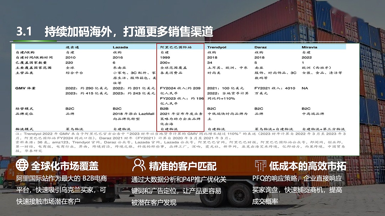 2024年乌克兰光储市场拓展策略（图ZMzg0MjYwMTI0） - PPT/Keynote - 站酷设计师Z78098571原创素材 - 站酷ZCOOL