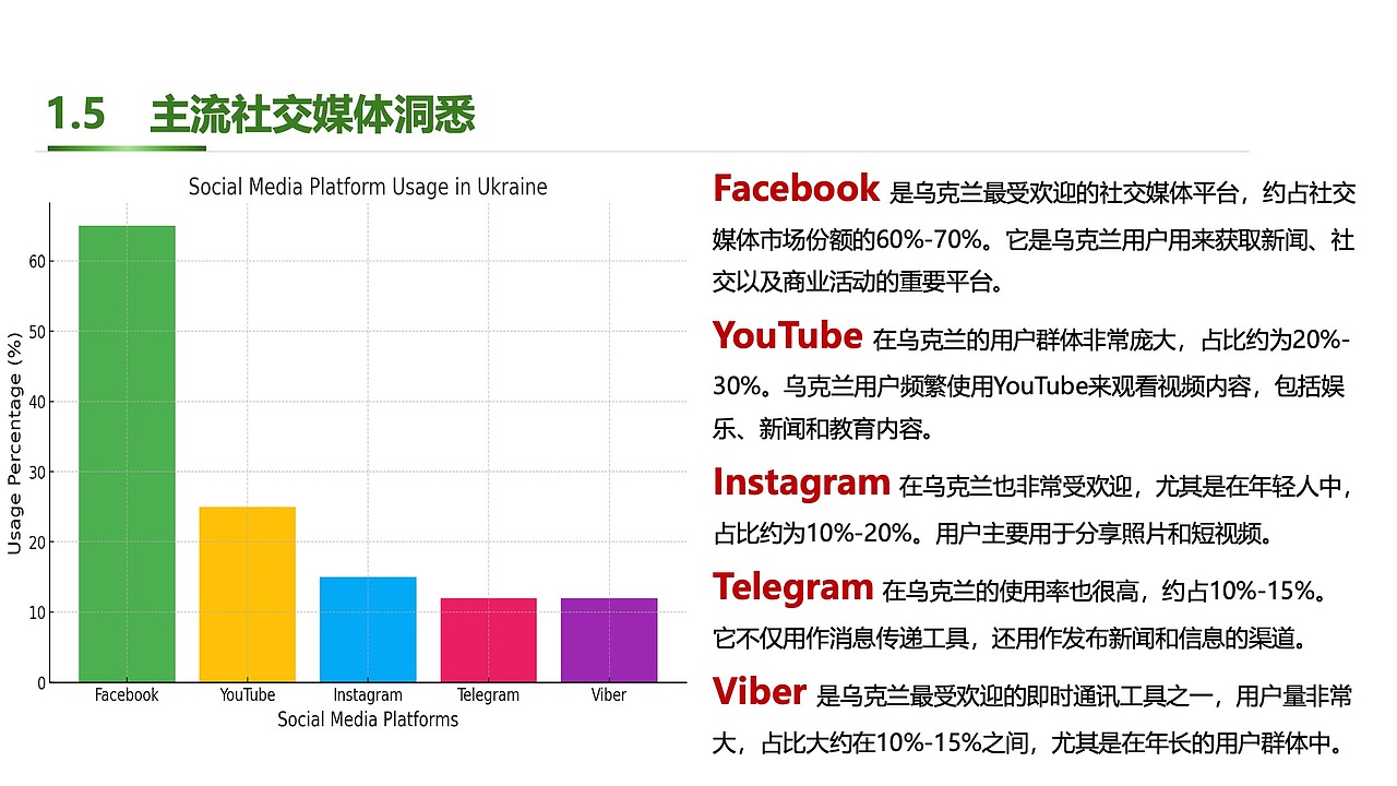 2024年乌克兰光储市场拓展策略（图ZMzg0MjYwMTE2） - PPT/Keynote - 站酷设计师Z78098571原创素材 - 站酷ZCOOL