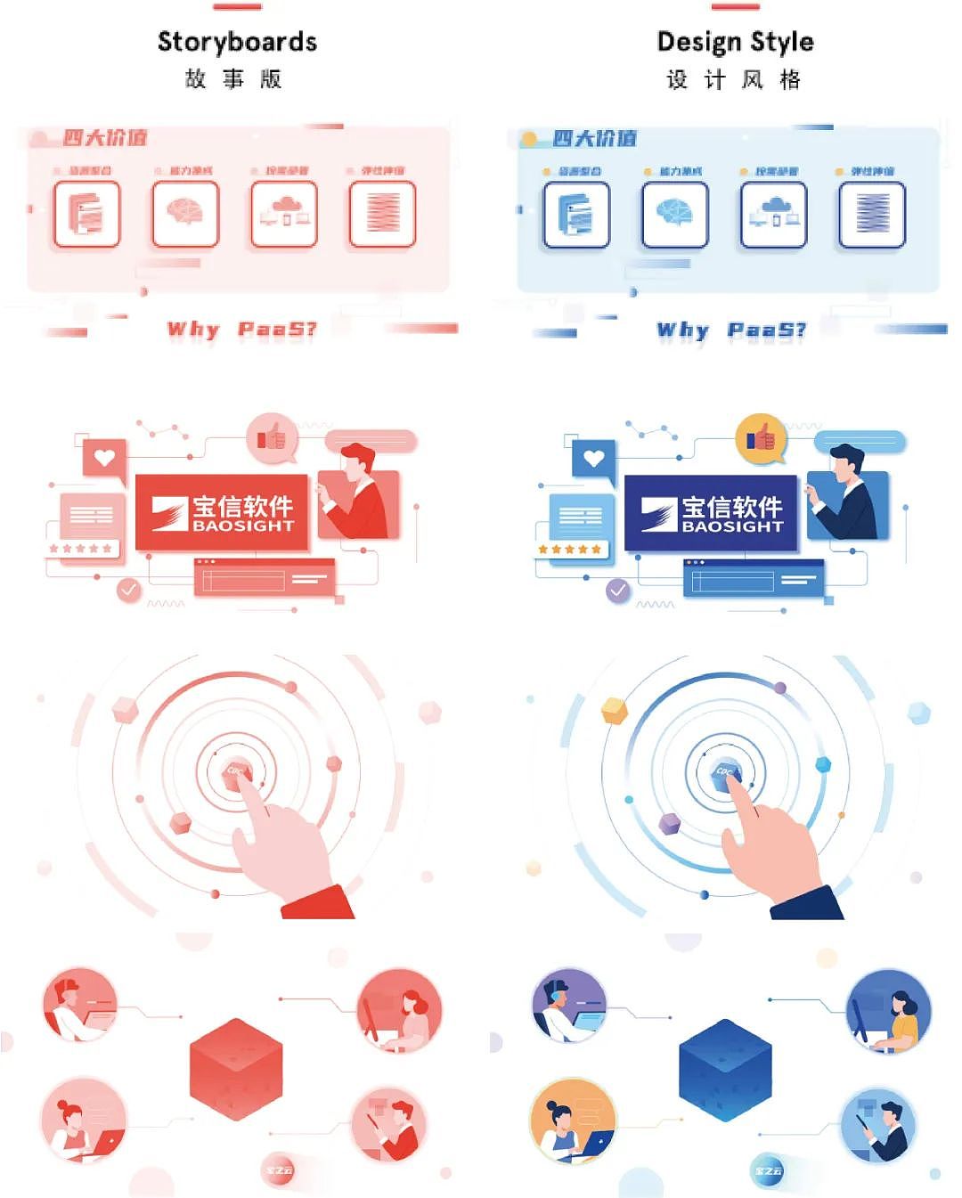 《云白皮书》MG动画——安戈力文化（图ZMzg0MjYwODAw） - Motion Graphic - 站酷设计师安戈力原创素材 - 站酷ZCOOL