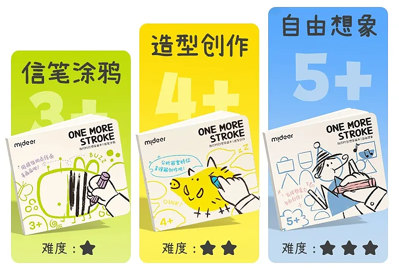 全面进阶体系,实现美学启蒙