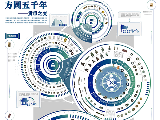 255481-方圆五千年