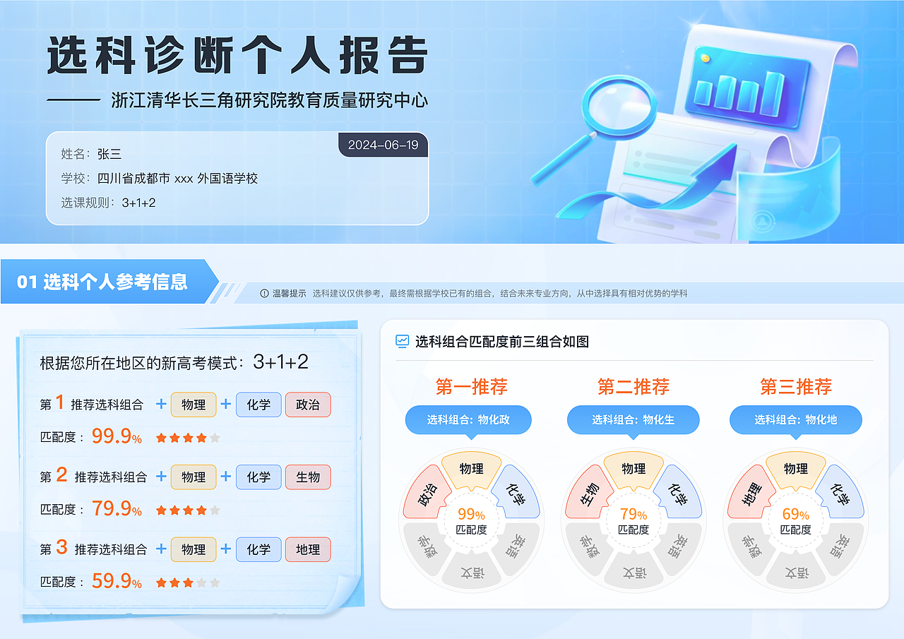 高考选科决策平台个人选科报告界面设计（图ZMzg0MjY3NzQ0） - 软件界面 - 站酷设计师蓝蓝设计兰亭妙微原创素材 - 站酷ZCOOL