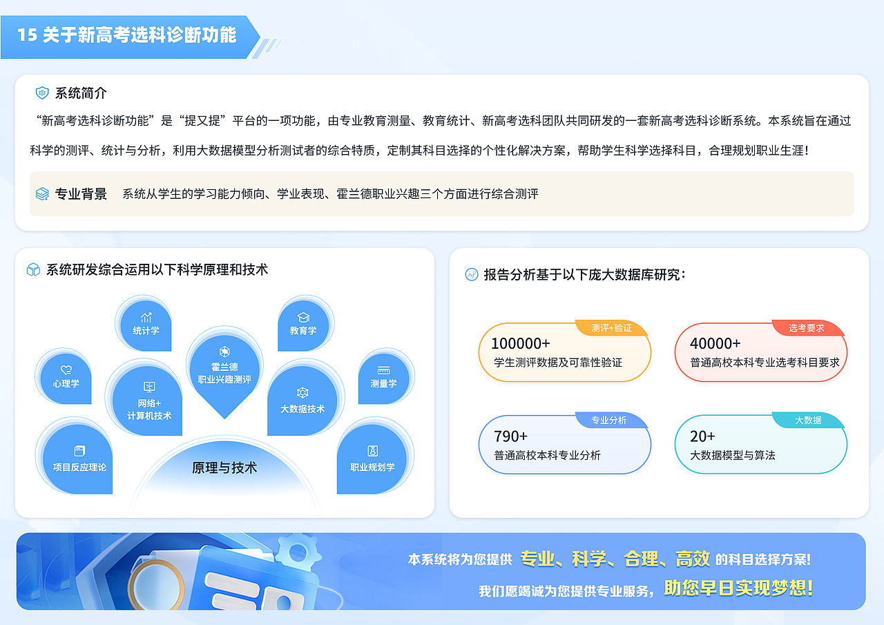 高考选科决策平台个人选科报告界面设计（图ZMzg0MjY3NzYw） - 软件界面 - 站酷设计师蓝蓝设计兰亭妙微原创素材 - 站酷ZCOOL