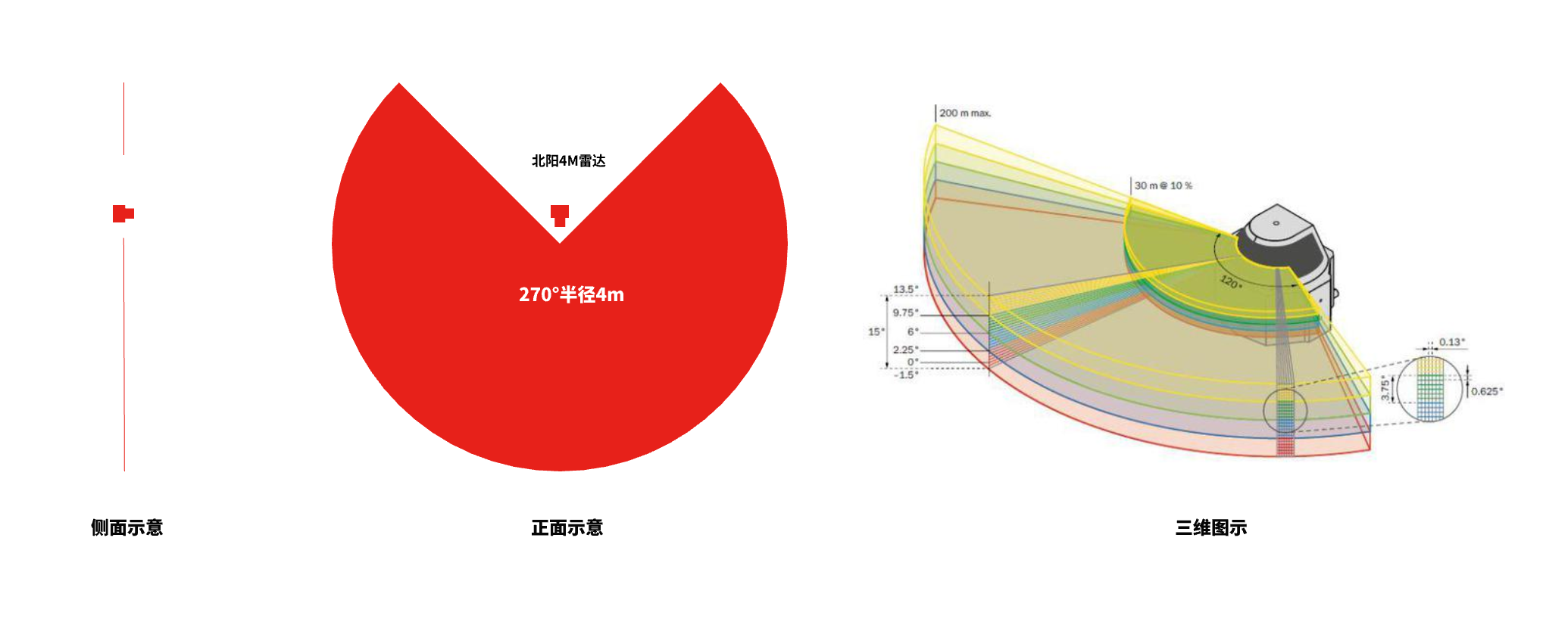 魔法墙/互动投影墙原理梳理——展厅技术解析（一）（图ZMTUwMTUzMDQ=） - 教程 - 站酷设计师YIHAO86原创素材 - 站酷ZCOOL